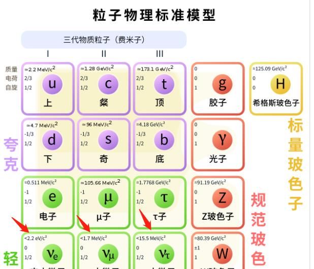 中微子的穿透力到底有多强？五光年铅板才可能勉强挡住！