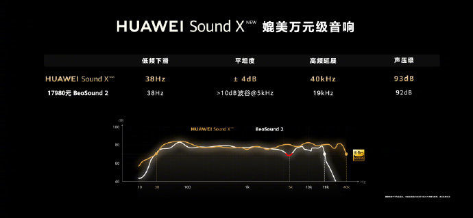 智能音箱|2199 元，新一代华为 Sound X 智能音箱正式发布