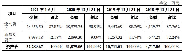 广立|广立微独董与大客户渊源颇深 IPO拟募资为去年营收8倍