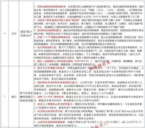 金融科技|18家银行大比拼！这些银行金融科技实力如何，比一比吓一跳？