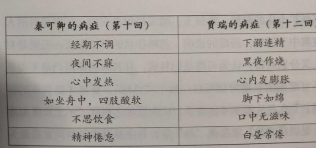  与贾珍爬灰的秦可卿，她到底得的什么病？调戏王熙凤的贾瑞是答案