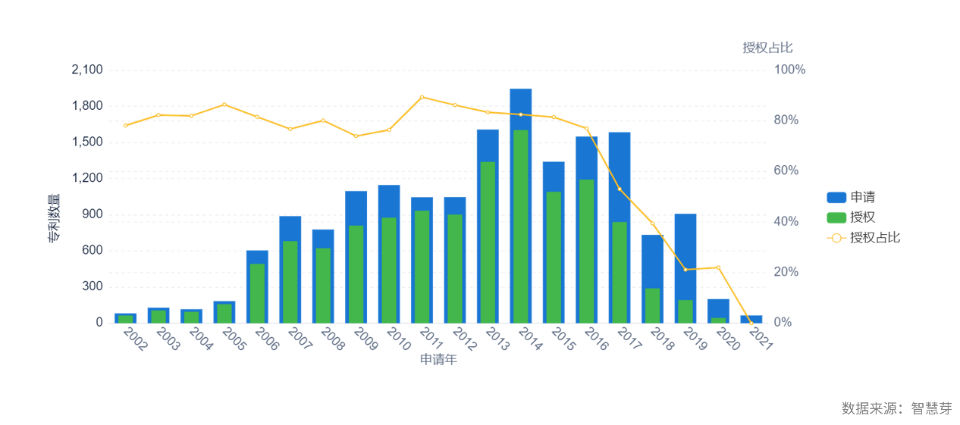 离职|手握37件核心发明专利，中芯国际核心技术人员吴金刚离职