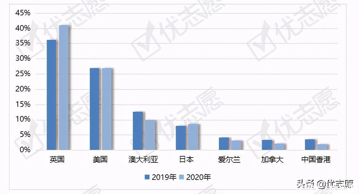 北京工业大学本科生毕业就业波动分析：国企就业率明显提升