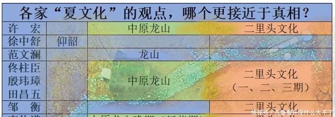  夏都|从“商都”、“夏都”再到百花齐放，二里头遗址经历的六十个春秋