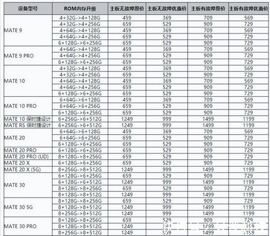 rom|回收价390的华为Mate9，为体验鸿蒙，400多换内存+电池，值不值？