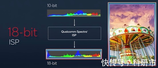 骁龙|高通发布新款旗舰处理器，一夜之间，手机圈变得热闹极了