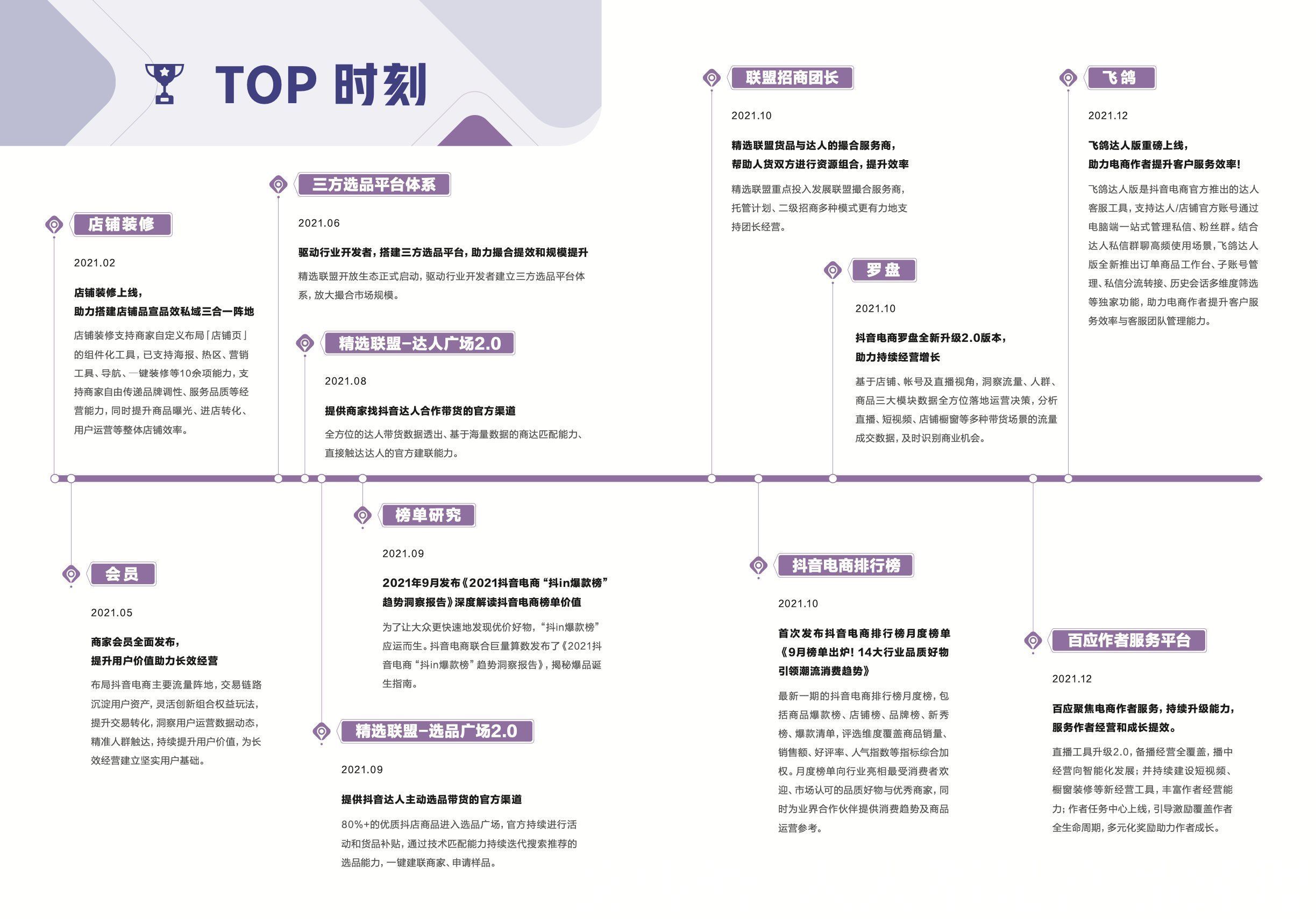 电商|从兴趣到电商：产品视野中的抖音电商启示录