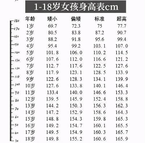 青春期|小学生身高也有标准,毕业前到达150才合格,你家孩子达标没?