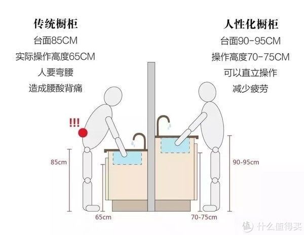 超白玻璃|55岁阿姨第三次装修,不顾反对做了这15个家居决定,入住后越用越顺心!