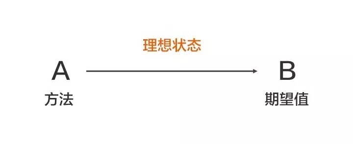 问题|知乎26万赞：真正厉害的人，是怎么分析问题的？