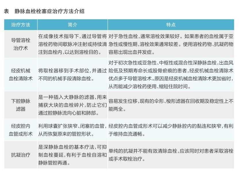 血管疾病|多条高景气赛道竞相涌现静脉介入市场发展动力十足