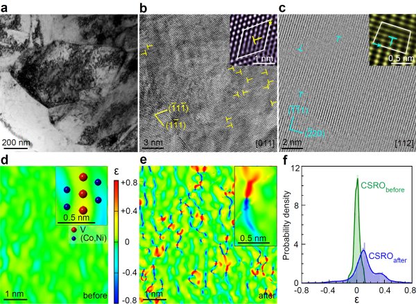 力学所等在中熵合金化学短程有序研究中取得进展
