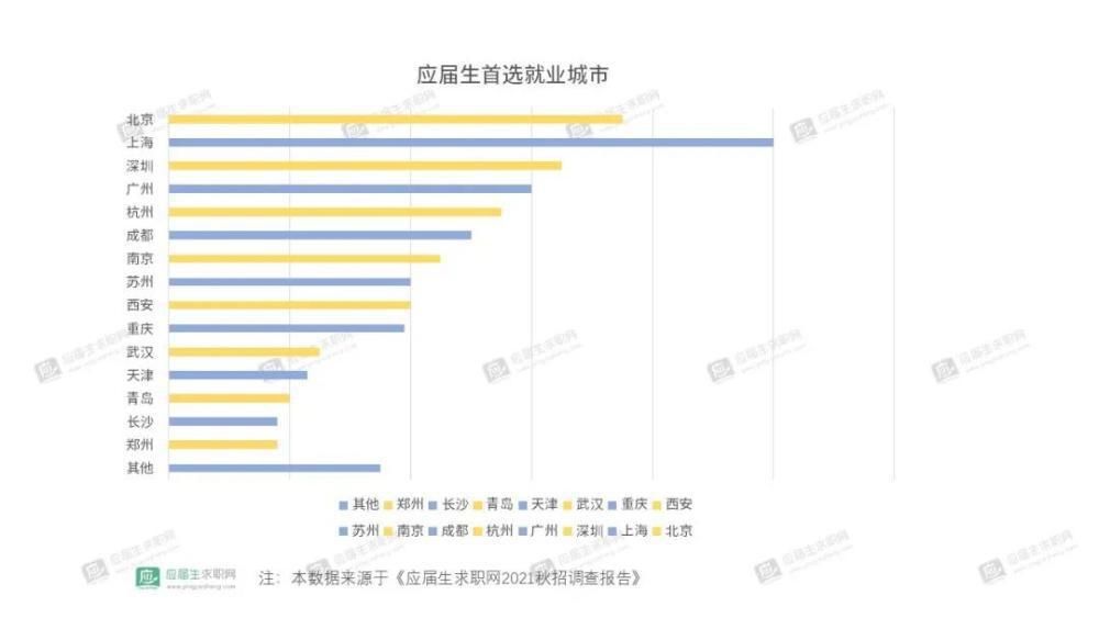 被秋招压垮的应届生，人生才刚开始