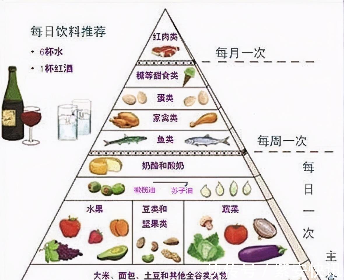 疏肝理气|寿命长的人，脸上有5大特征，占一个，也值得恭喜，是长寿体质