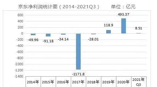 物流|百亿没白烧！刘强东十四年前的决定，如今成了京东手中的王牌！