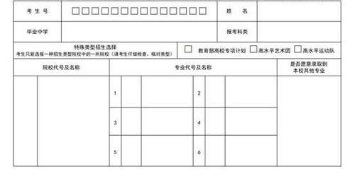 新高考报考，这4点别弄错了，否则哭都来不及了