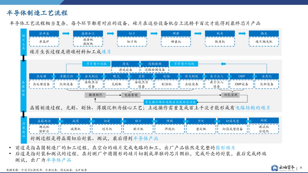 报告|产能为王，半导体设备投资报告发布