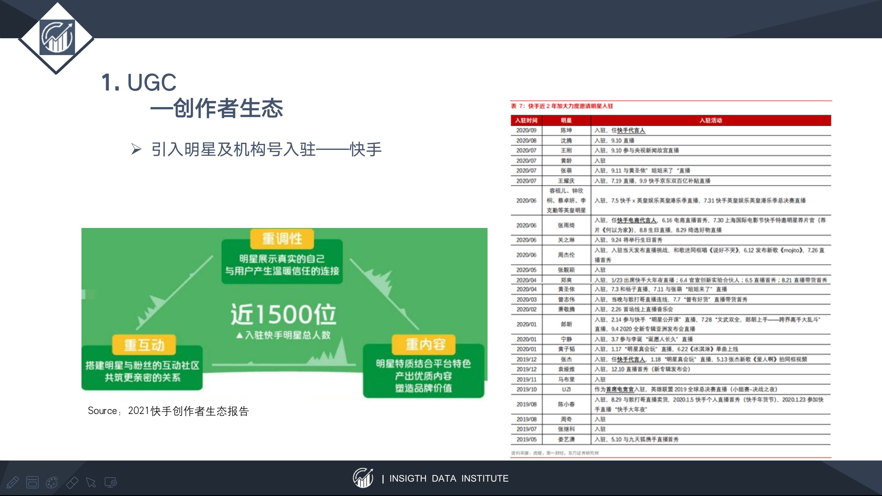 留存率|以快手为例，谈谈以内容SKU扩张为锚定点的估值方法