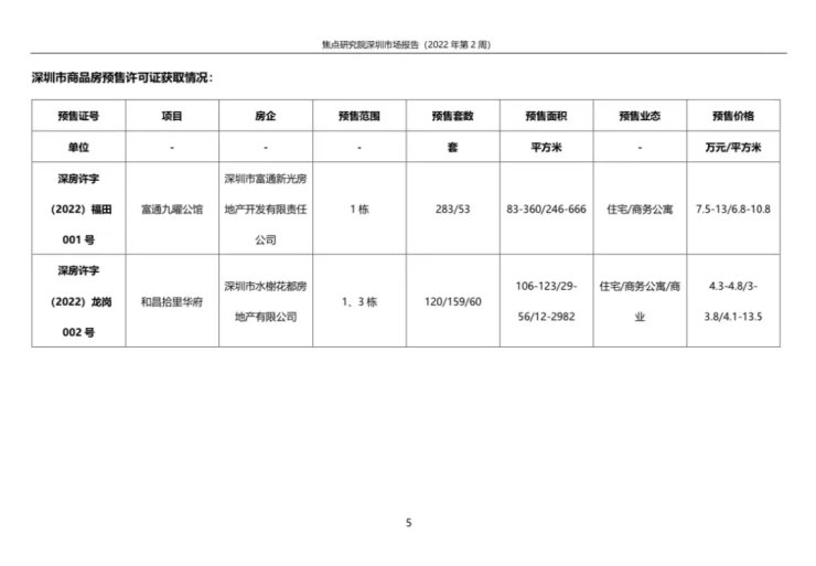 新房供应再放缓,一手成交趋稳二手略有回升|深圳周报 | 房源