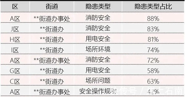 百分点科技双轮驱动 打造智慧应急大脑|应急管理信息化创新论坛| 管理