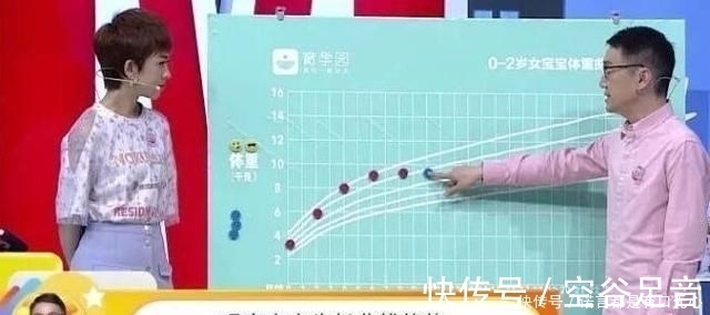 轨迹|你家孩子身高、体重正常吗？对照新版儿童生长曲线图，爸妈别大意
