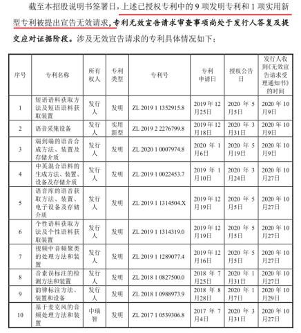收入|海天瑞声年底合同飞速确认收入，申报专利近半遭第三方异议