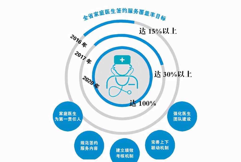 专业|想报考医学类专业，你必须知道的几件事，为你提供报考方向