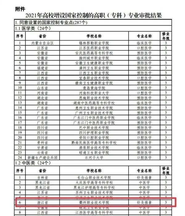 今年面向普高类招生！衢职院增设针灸推拿专业