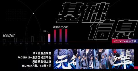 张卫健|《追光吧哥哥2》赛制突破，三点对比改变之前刻板印象，不输披哥