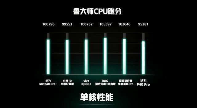 骁龙|华为Mate40鲁大师跑分公布，麒麟9000对比骁龙865+谁更强