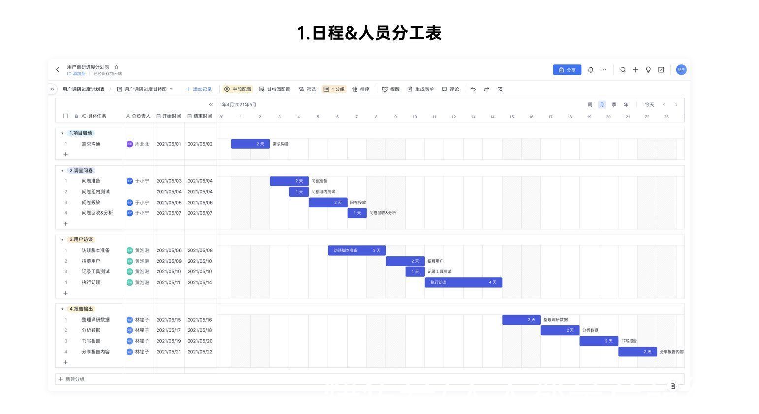 访谈|高效用户调研，三招搞定！（上）