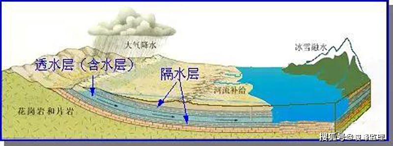 泥质砂岩和砂质泥岩区别