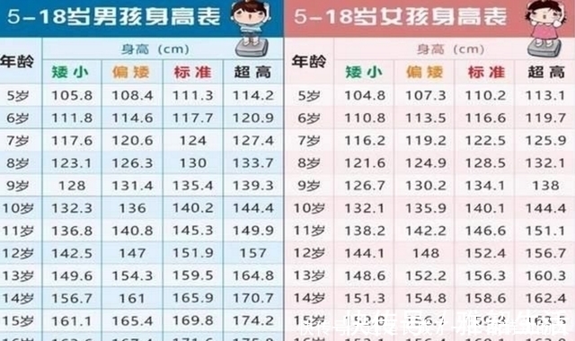 生长激素|10岁孩子身高该达到多少,2021新标准出来了,快看看你家娃达标了没?