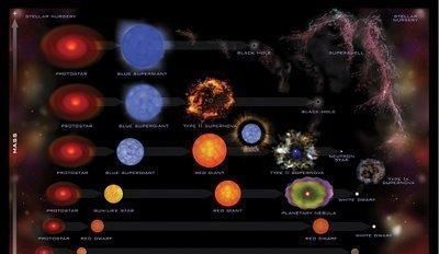 质量 一颗质量是木星80倍、由纯金构成的星球会坍缩成恒星吗