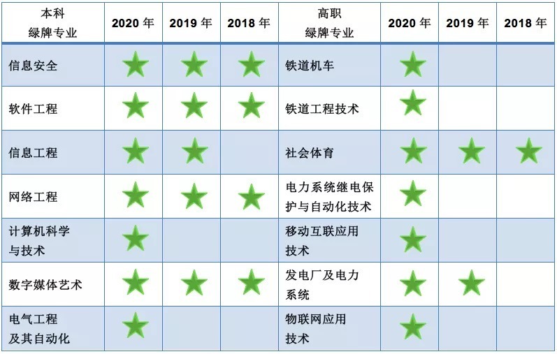 就业率|又要吃土？！大学生薪酬排行榜公布，你的专业能养活自己吗？