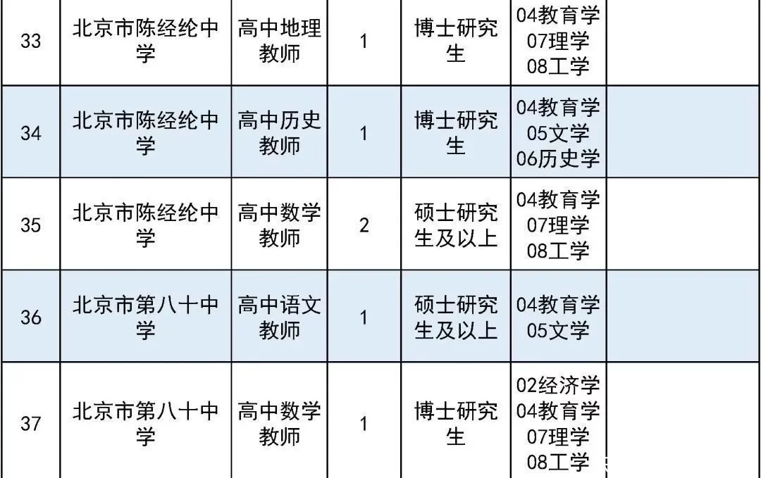 满满干货（事业单位有哪些）事业单位有哪些职业 第9张