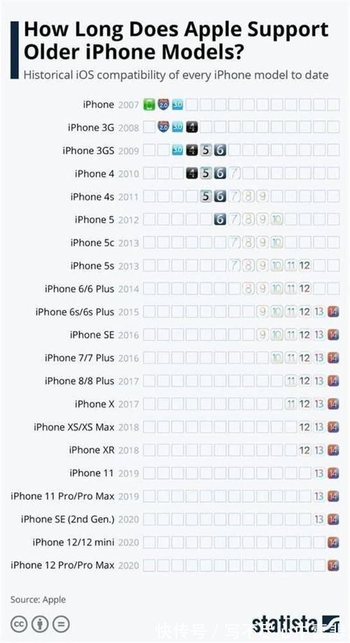 使用寿命|一台iPhone能用多久？大数据给出答案，苹果价格贵并非没道理