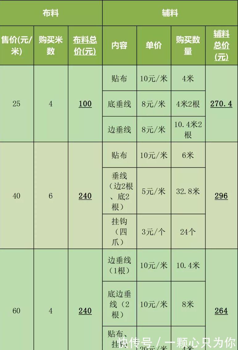 木地板|计划38万装修，结果超1倍多，过来人含泪总结6处容易多花钱的地方