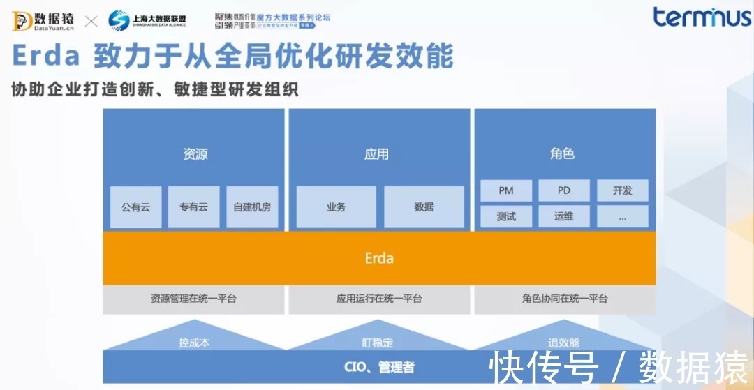转型|端点科技合伙人吴小伟:云原生是企业数字化转型的关键