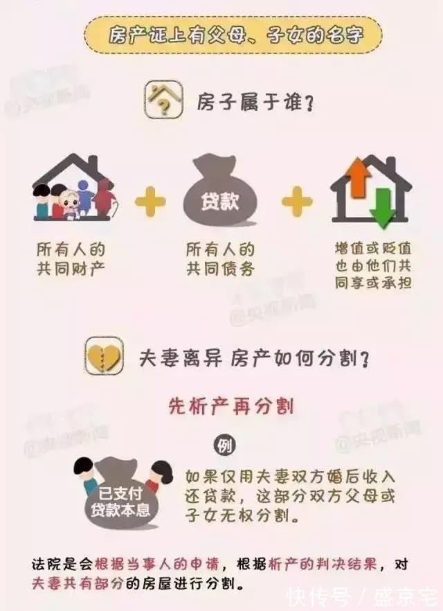 共同财产|“全方位”解读房产证上署名的问题,有名字未必有房子