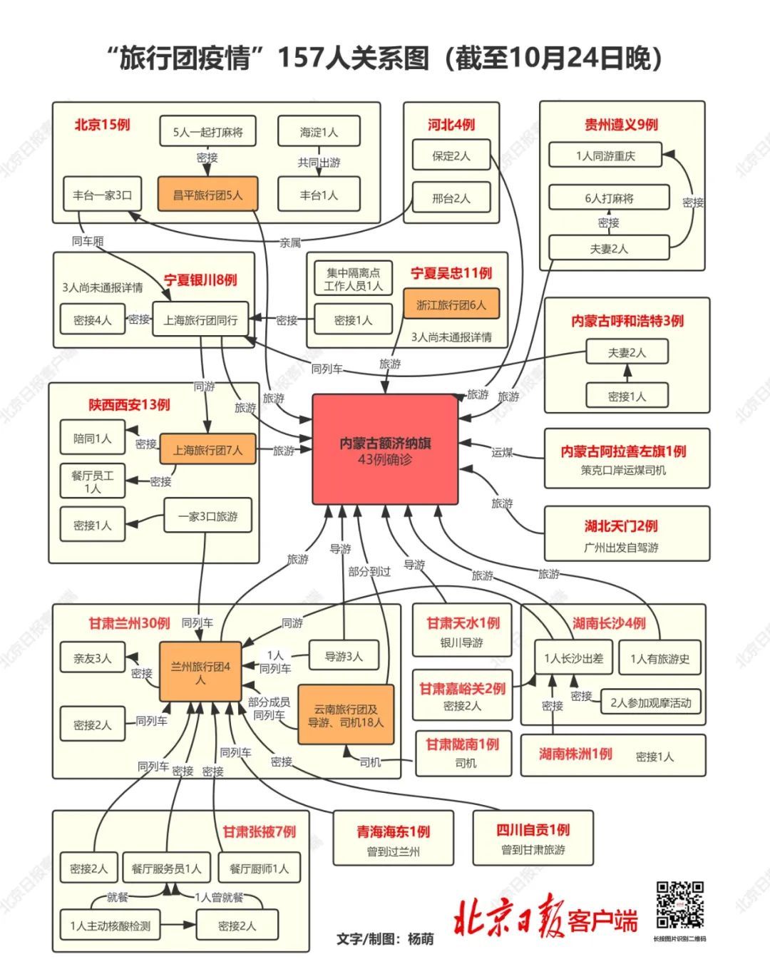 病例|仅7天，“旅行团疫情”波及11省区市！157名病例轨迹交集