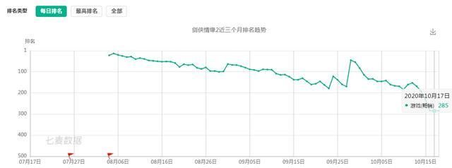 故事|《天涯明月刀》手游评测：讲了太多文创故事 却始终没能做好一款游戏