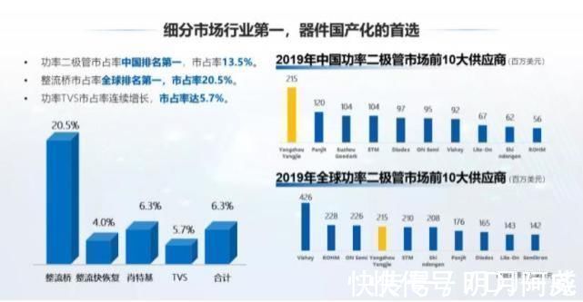 中国芯|中国芯的好消息：功率半导体国产厂商排名全球第4，中国第1