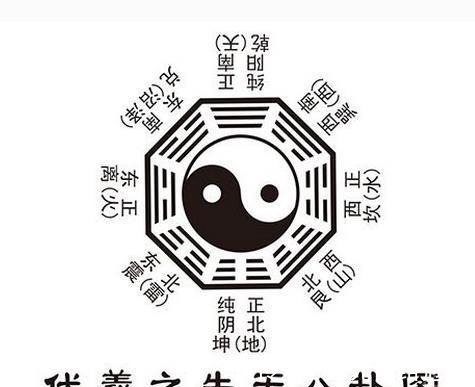 周易@中国古代的4本旷世奇书：其谜团至今无人能解，能看懂就是大神