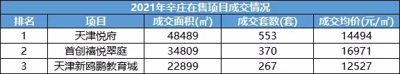 新盘|放风价2万/㎡…天津这个“卷疯了”的板块又有纯新盘入局!