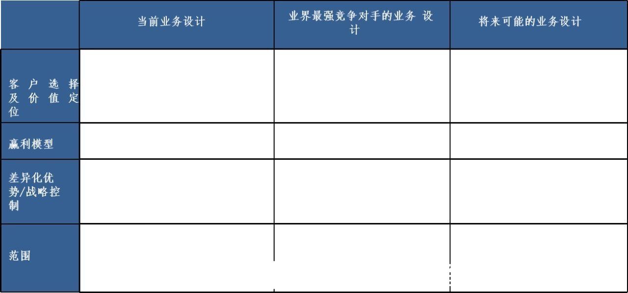 地图|如何全面评估一个市场？这篇文章告诉你答案