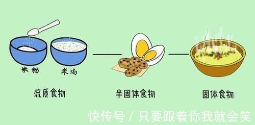 食用|最佳喂养方式:周岁宝宝的合理喂养方法,这四点你都注意了吗