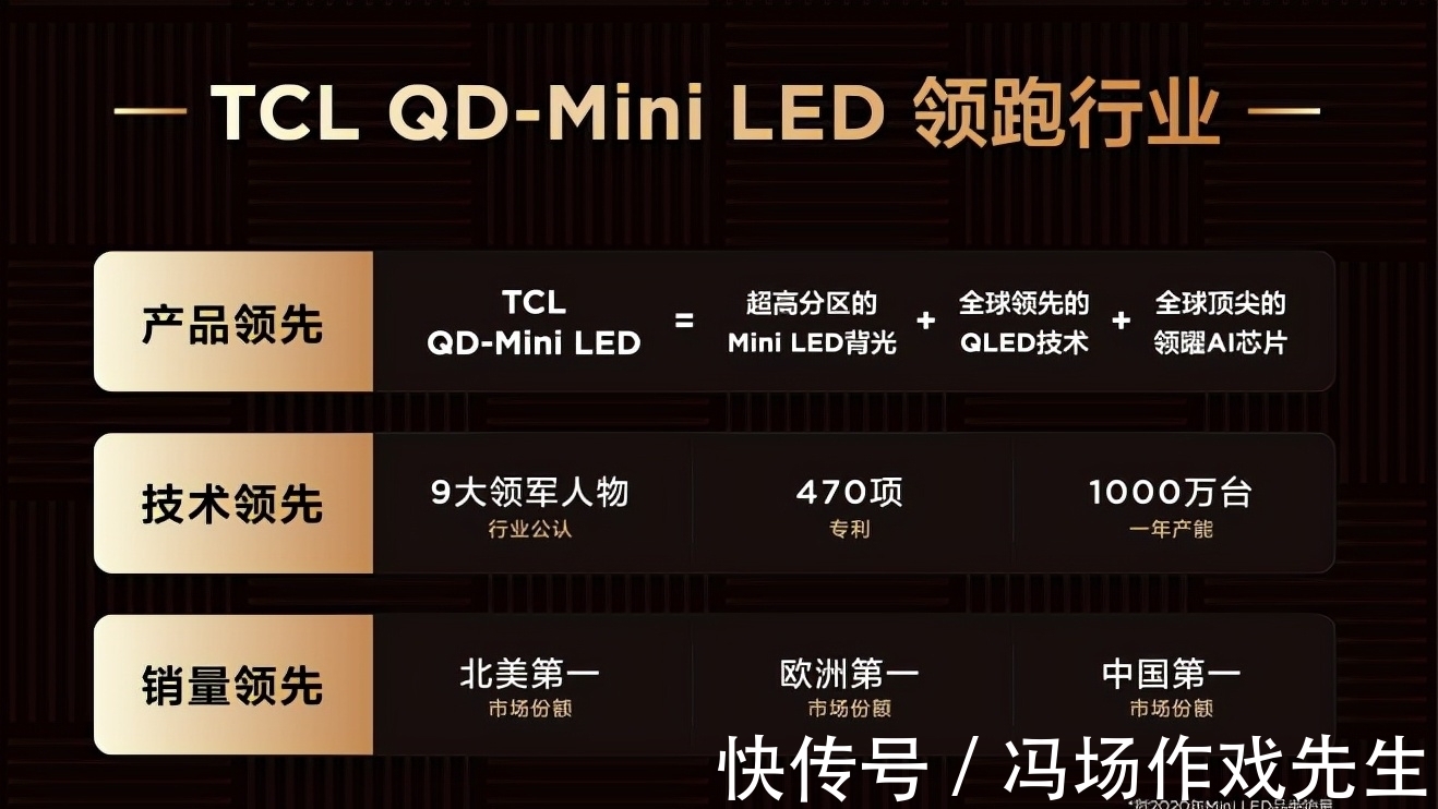 mini|产品、技术、销量全方位领跑！TCL成QD-Mini LED赛道领跑者