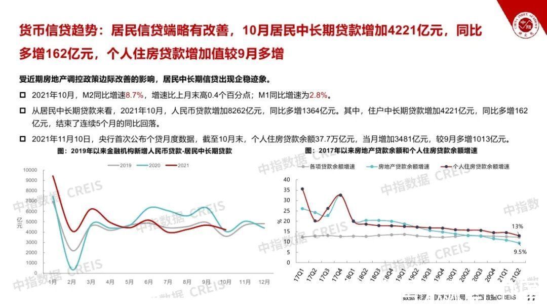 飙马|2021房地产市场形势总结与2022趋势展望