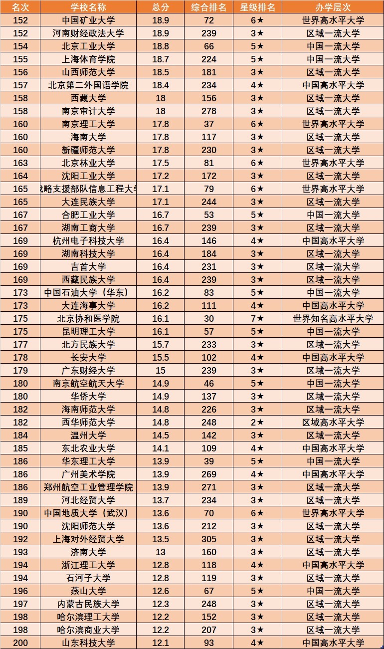 北京大学|高考：想选“文科的大学”？来看看这份数据，不再纠结！